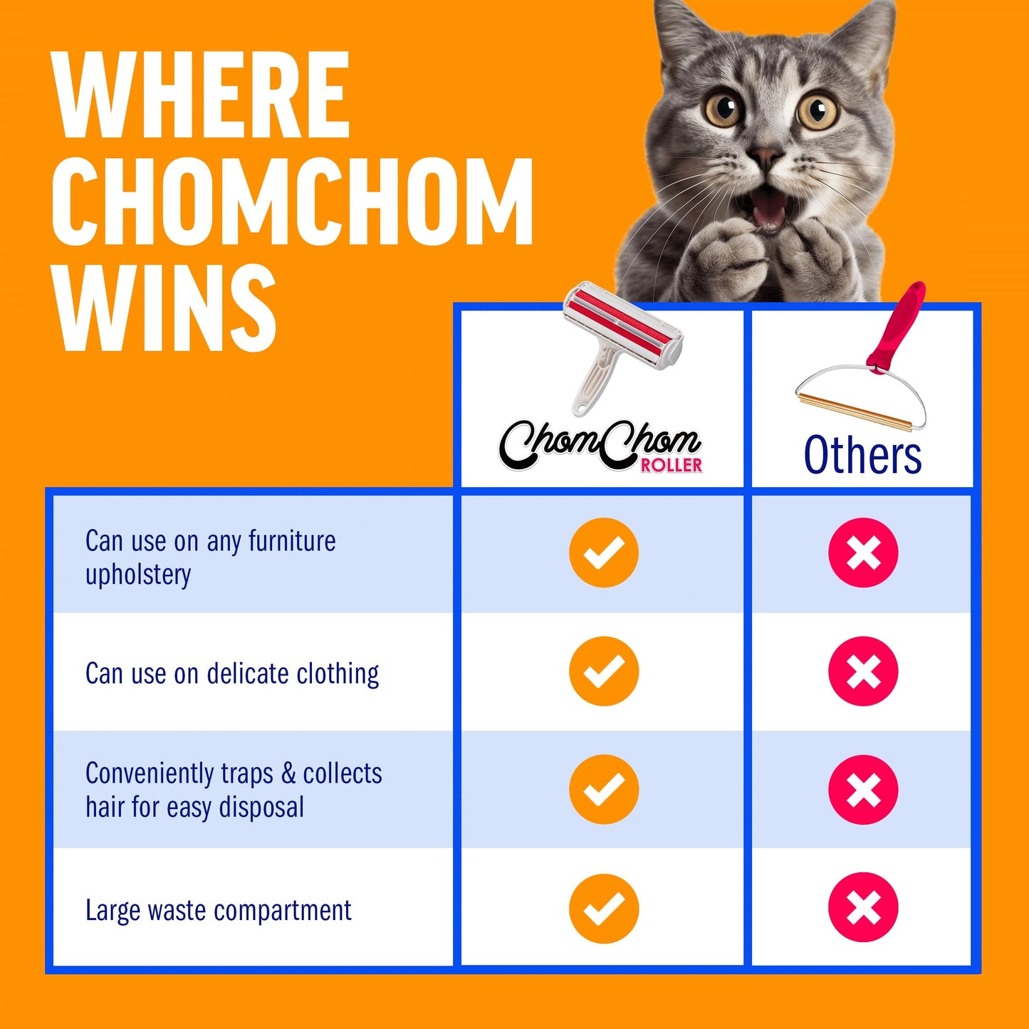 ChomChom Roller Pet Hair Remover